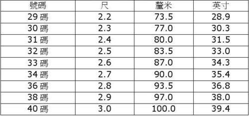 腰围2尺5是多少CM?