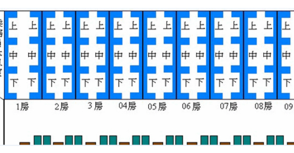 求火车硬卧座位分布图，顺便告知一下，中间跳了钱难车秋错始侵求尔位置的卧铺号是多少，谢谢