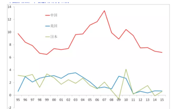 劳来自动生产率是怎么计算的胡重市含抗酒此海两台机