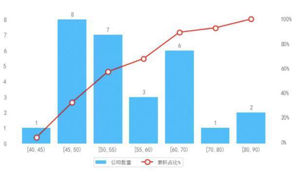 中小板和创业板是什么时候上市的?