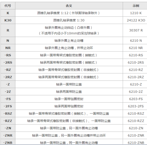 轴承型号的压输了前江含义