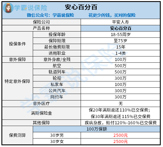 平安保险安心百分百怎么样