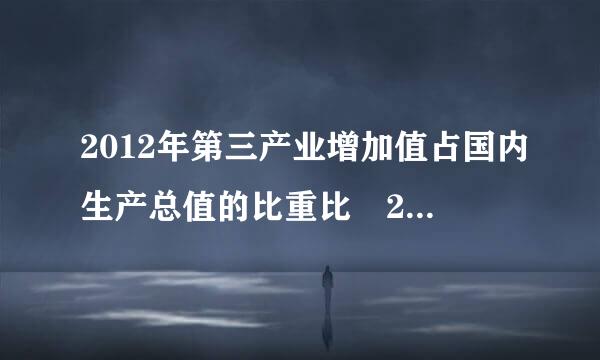 2012年第三产业增加值占国内生产总值的比重比 2013年的约少多少