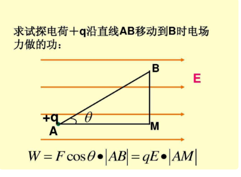 什么是电场力做功。具体公式是什么?