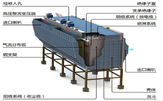 电除来自尘工作原理