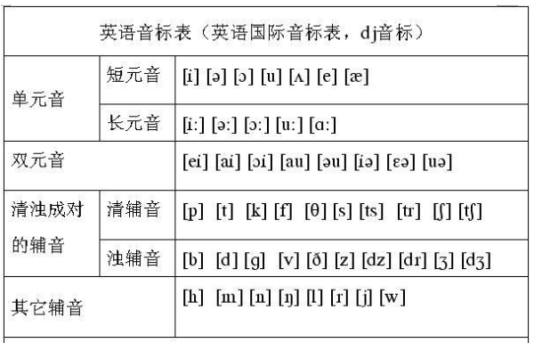 英语开音节和来自闭音节怎么判断？