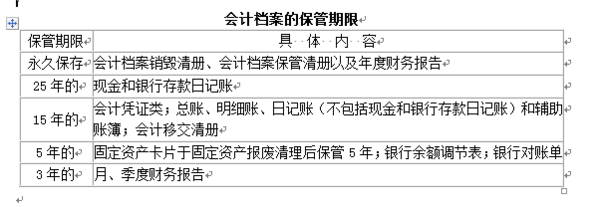 会计档案的保管期限一般分几种？