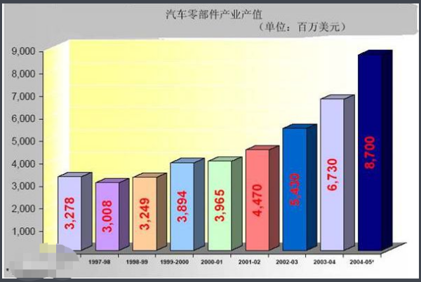 公司的产值振获宣铁室环是什么意思?