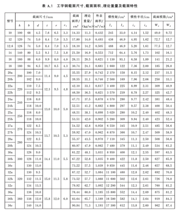 18号工字钢尺寸与图示？