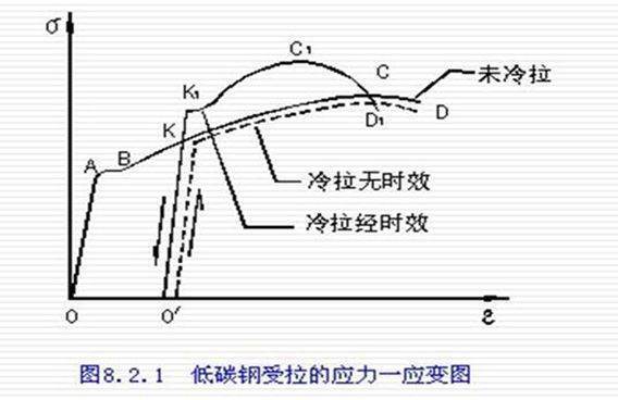 “弹性模量”的值是越大越好还是越小越好？