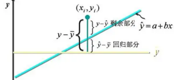 离差平方和是什么？