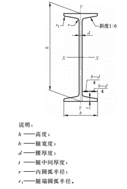 18号工字钢尺寸与图示？