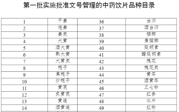 《实来自施批准文号管理的中药饮片品种目录》。