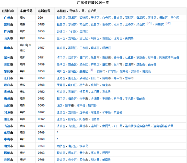 广东省有哪几个市？