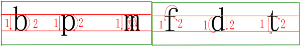 w的笔顺来自怎么写？共几画？