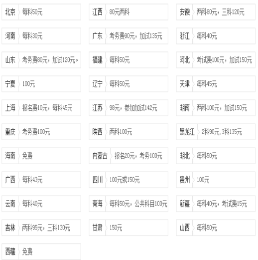 2019国考报名费是多少？