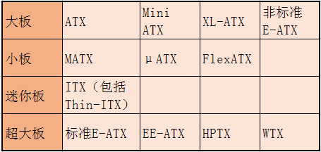 主板大板 小板区别？