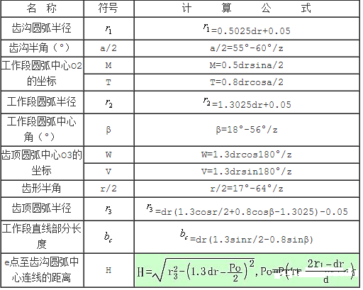 链轮怎么算和绘制