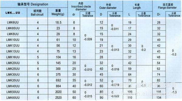 轴承配合公差