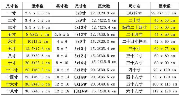 小二寸照片的真实尺寸是多少？