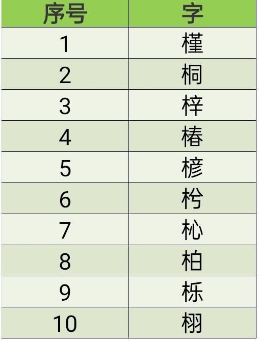 木字旁的字哪些来自寓意好