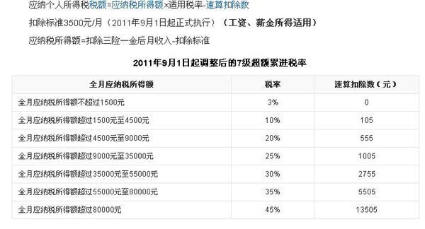 年薪税前30万，税后多少？