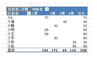 excel数来自据透视表怎么求和？