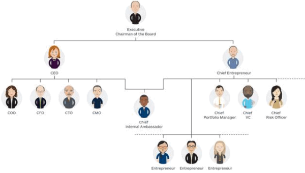 董事长和CEO,CFO,COO都有什么区红卫京选终语最别？