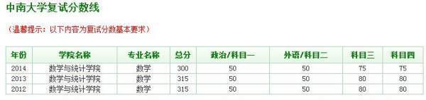 考研校内调剂要注防示满足什么条件，院校调剂有可能选到好学校吗