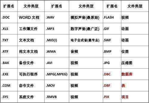 请问下gcfx是哪个软件做的，能帮我转换成excel吗？