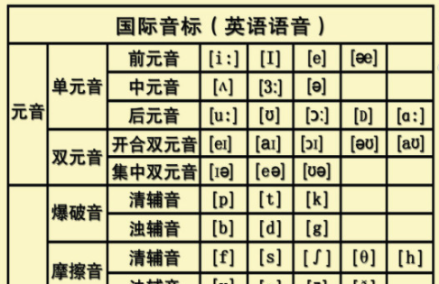 周育如音扩双推胡由乙益展几标课哪年的