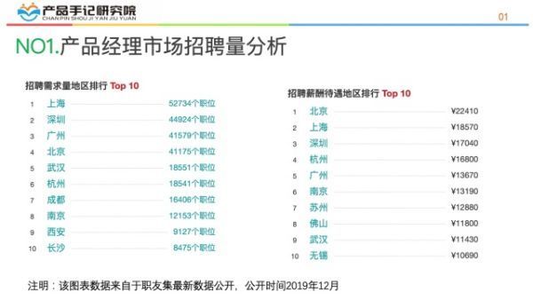 IT行业包括那些？