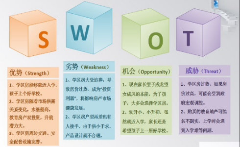 swot分析法最早是由谁提出的