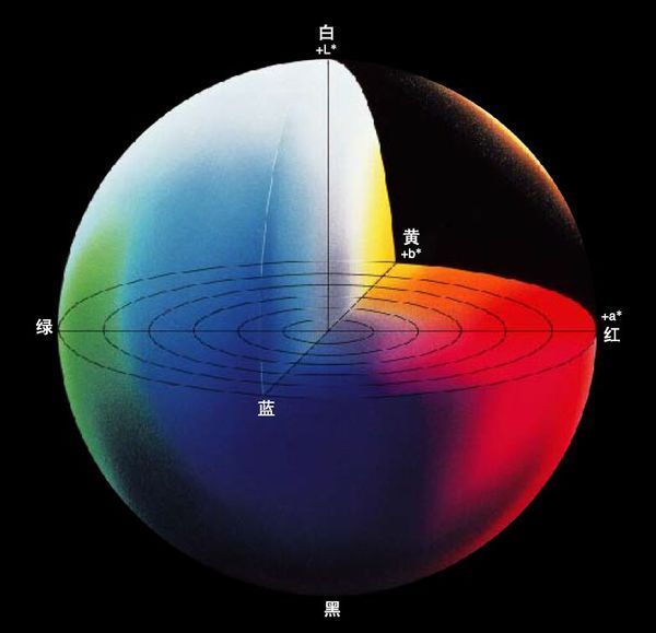 色差仪中L值a值b值是什么意思