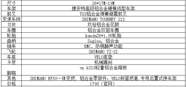 谁能告诉我捷安来自特ATX670的配置参数