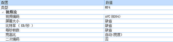 怎么转换成mp4格式