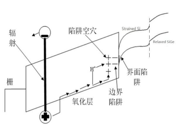 阈值电压是什么？ 怎么理解？