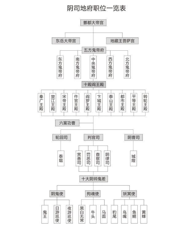 十大阴帅都是谁?