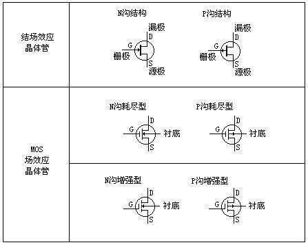 什来自么是场效应？