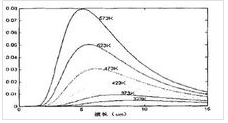 红外测温的基本原理是什么?