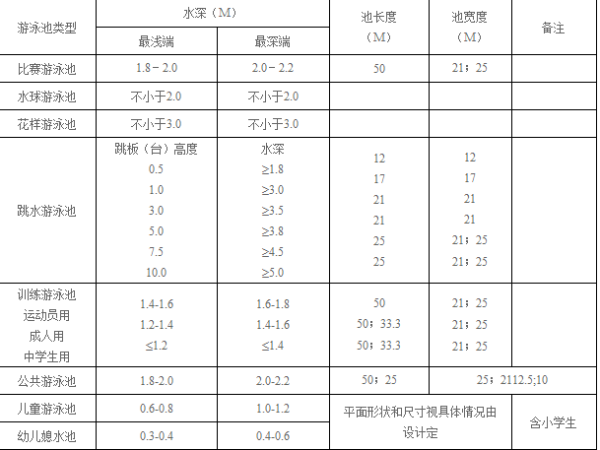 标准游泳池规格