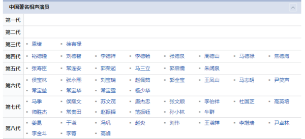 著名相声演员名单