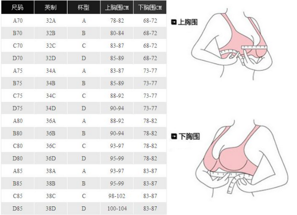 内衣尺寸有来自哪些？