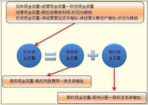 购建固定资产、无形资产和其他长期资产所支付的现金可以为负吗？