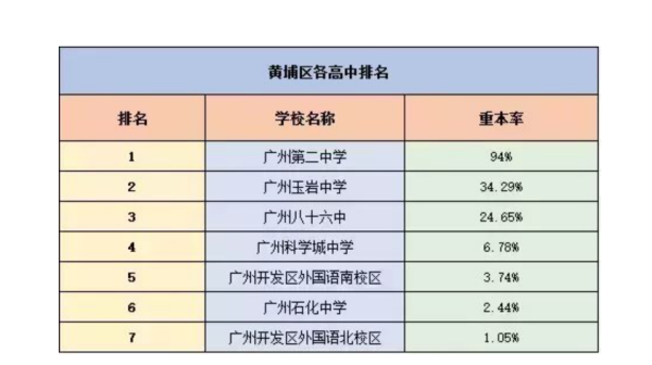 广州中学排名一览表