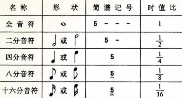 音符符号列图案大全