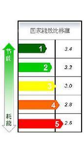 电视机能效等级2级好还是3级好