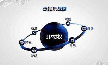 “大IP”是什么意思？