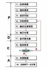 QC小组来自类型有哪几种