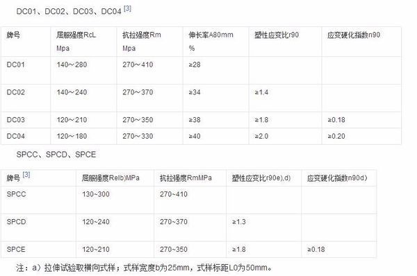 冷轧钢和不锈钢压标扬的区别有哪些